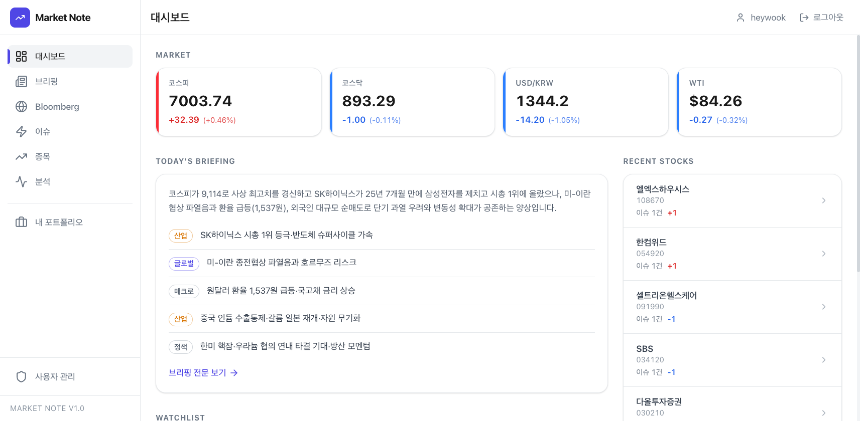 마켓노트 대시보드의 시장 지표, 저장된 브리핑과 수혜·주의 종목